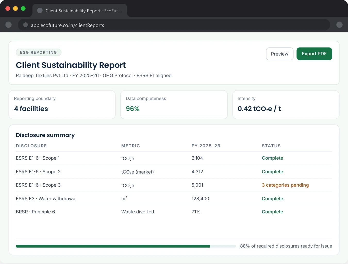 EcoFuture Client Sustainability Report screen with reporting boundary, data completeness and a disclosure summary table showing status per disclosure